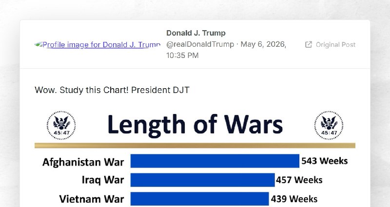 Donald J. Trump: "Wow. Study this Chart! President DJT"
