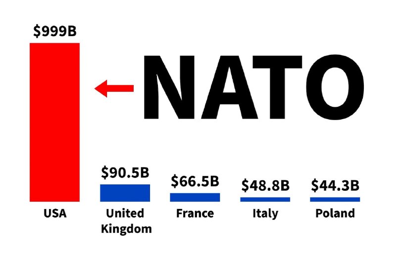 Ridiculous for the U.S.A. to continue along this one sided path when the relationship is not reciprocal. They were not there for us!!! President DJT2026-07-03 02:56 UTCLink