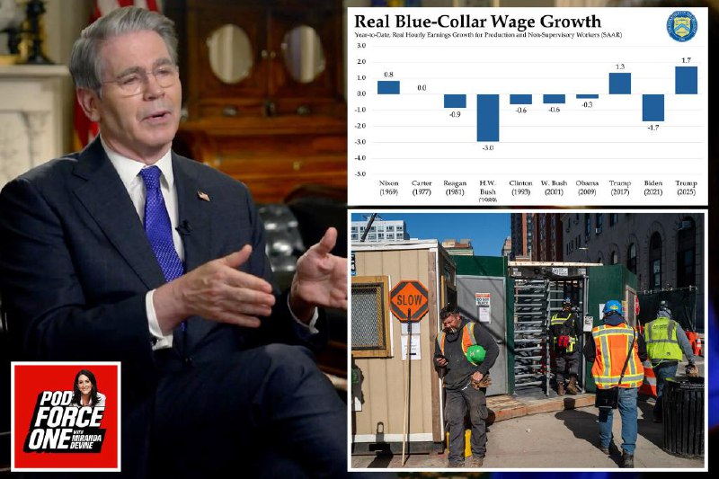 Exclusive | Blue-collar wage growth under Trump sees largest increase in nearly 60 years, Treasury sec reveals on Pod Force One